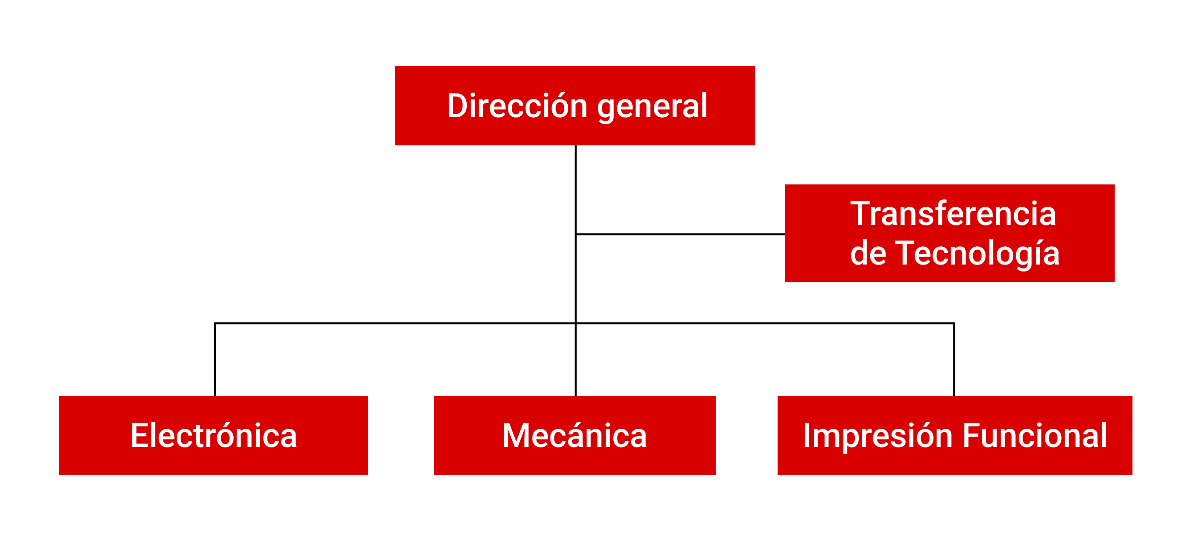 mc3 Mondragon Components Competence Center